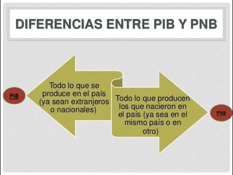 Diferencia entre PIB y PNB