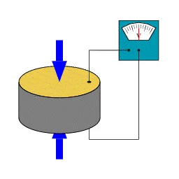 Diferencia entre piezoeléctrico piroeléctrico y ferroeléctrico