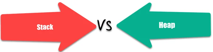 Diferencia entre pila y montón