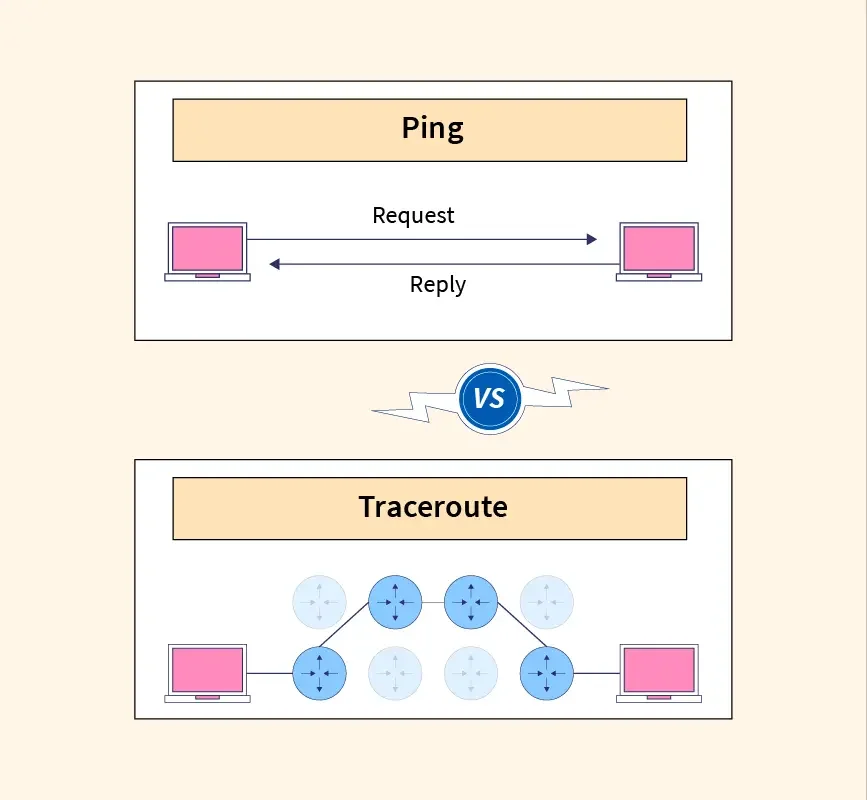 Diferencia entre ping y traceroute