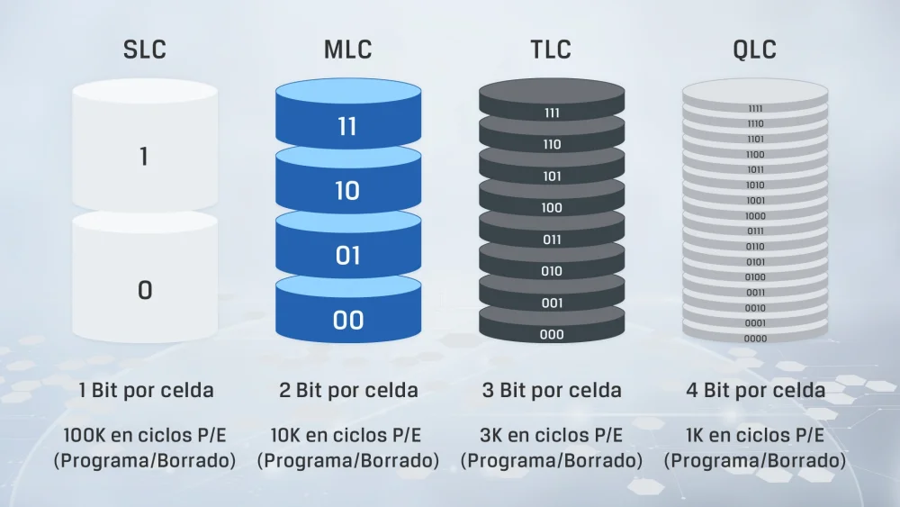Diferencia entre TLC y GLC