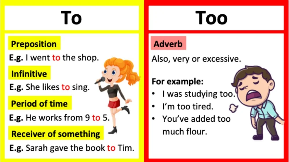 Diferencia entre To y Too