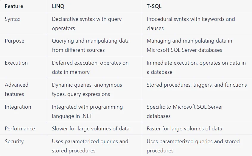 Diferencia entre LINQ y SQL