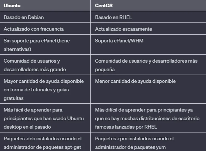 Diferencia entre Linux y Ubuntu
