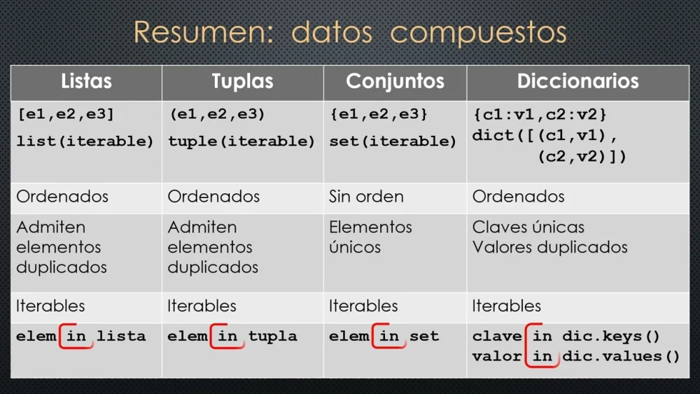 Diferencia entre lista y conjunto