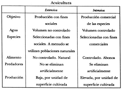 Diferencia entre piscicultura y acuicultura