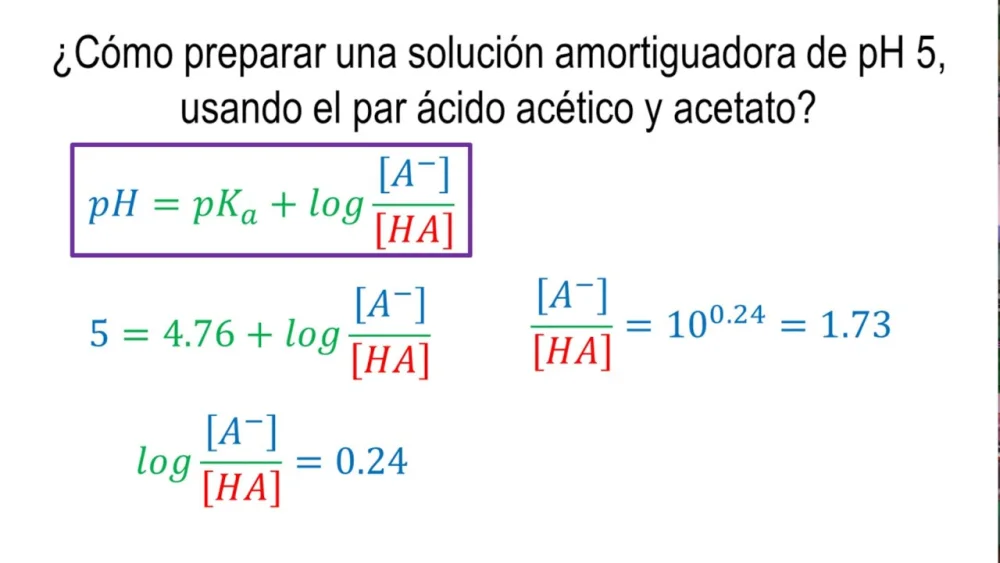 Diferencia entre pKa y pH