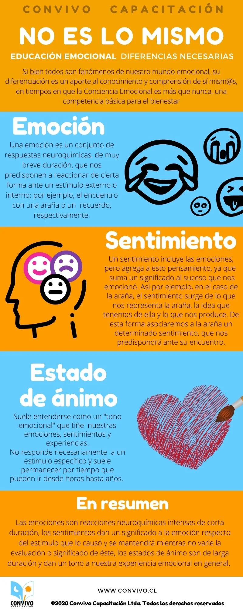 Diferencia entre tono y estado de ánimo
