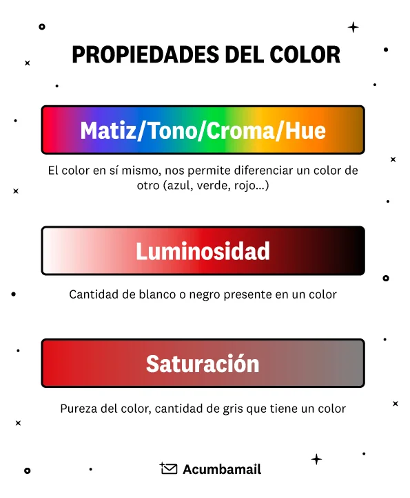 Diferencia entre tono y matiz