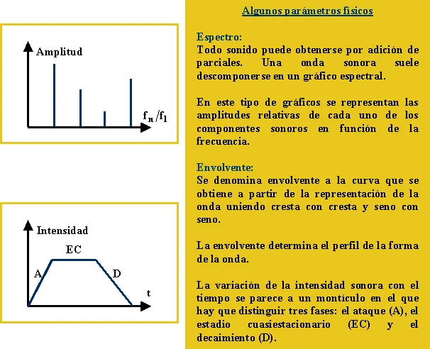 Diferencia entre tono y timbre