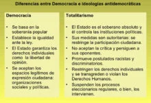 Diferencia entre totalitarismo y autoritarismo