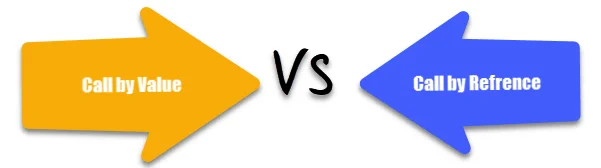 Diferencia entre llamada por valor y llamada por dirección