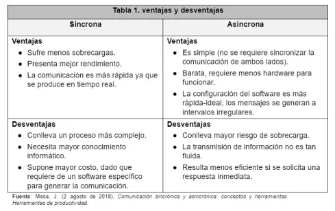 Diferencia entre llamadas sincrónicas y asincrónicas en Java