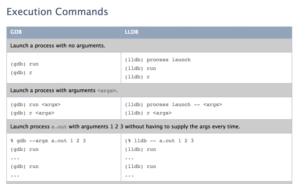 Diferencia entre LLDB y GDB