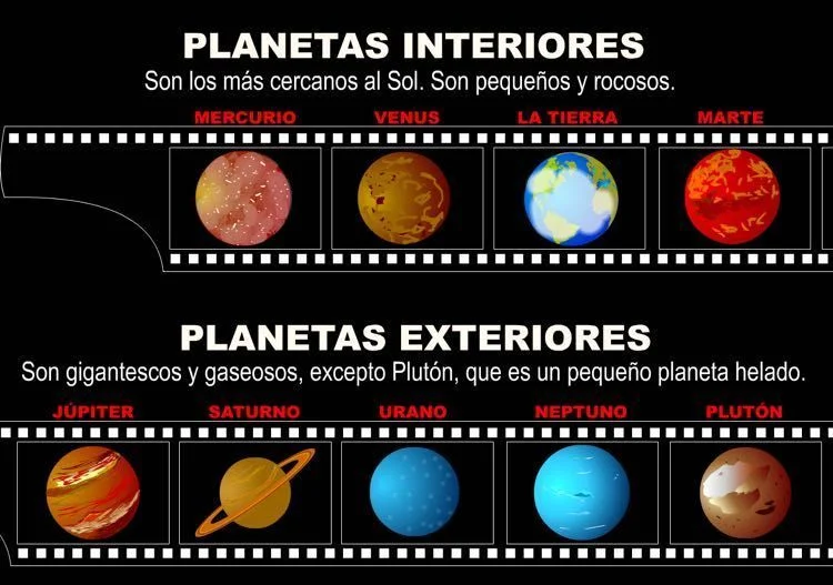 Diferencia entre planetas interiores y exteriores