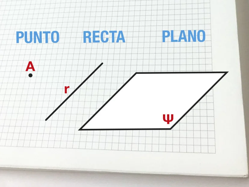 Diferencia entre plano y mate