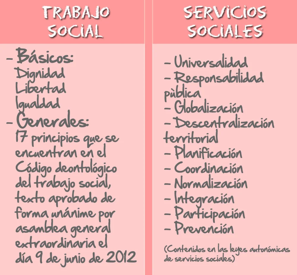Diferencia entre trabajador social y consejero