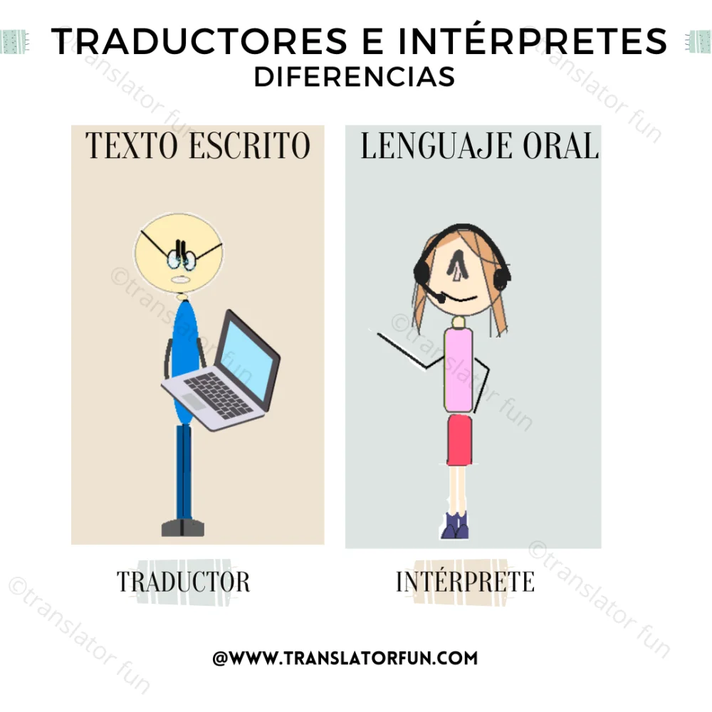 Diferencia entre traductor e intérprete