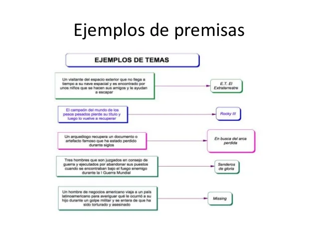 Diferencia entre local y premisas