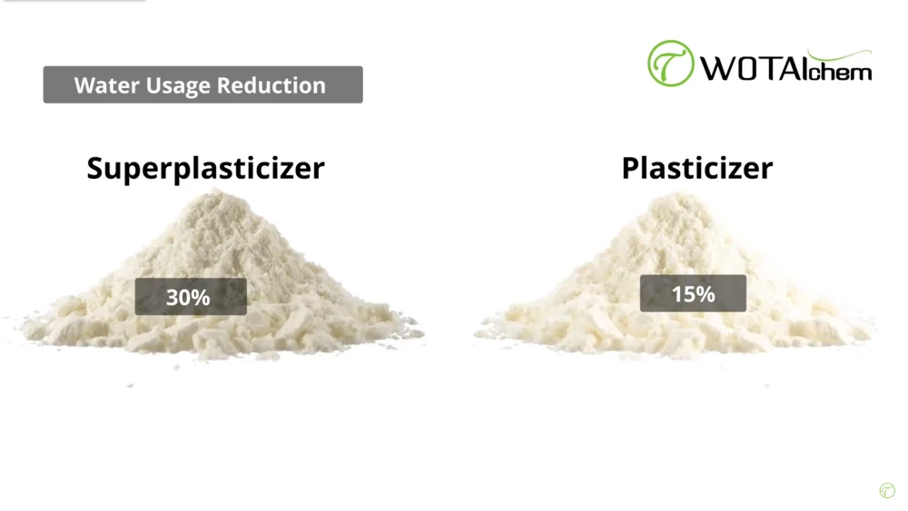 Diferencia entre plastificante y superplastificante