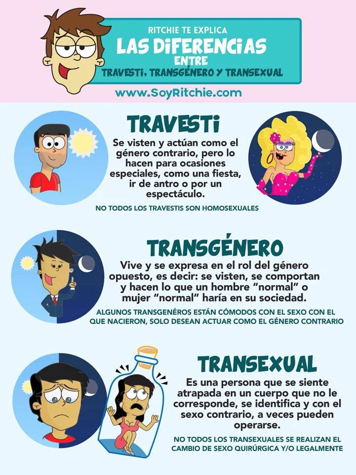 Diferencia entre transgénero y transexual