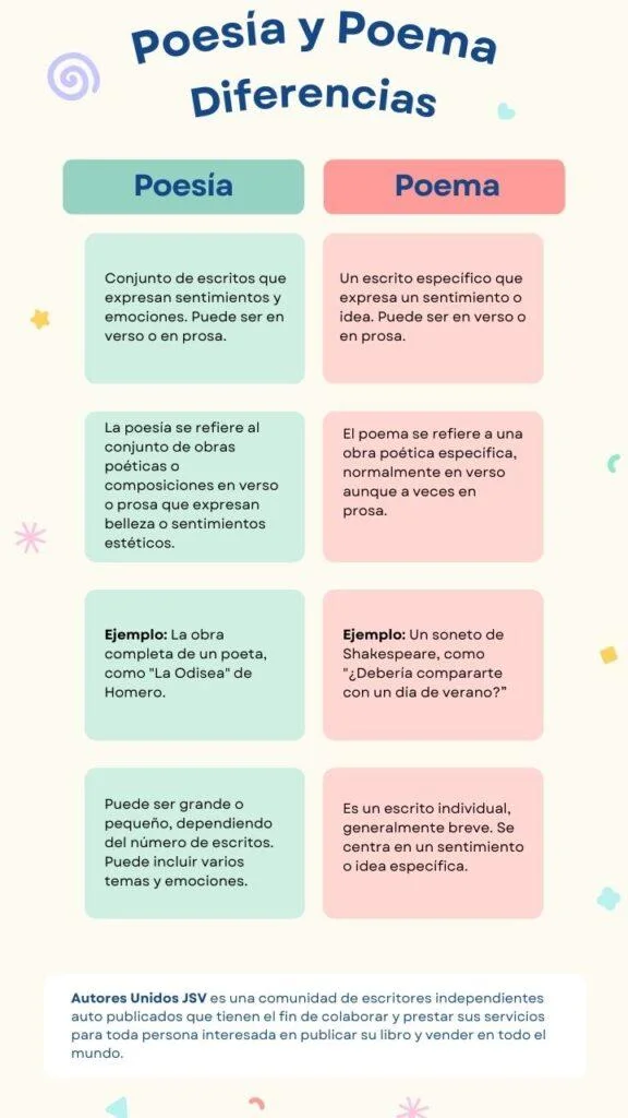 Diferencia entre poesía e hiperpoesía