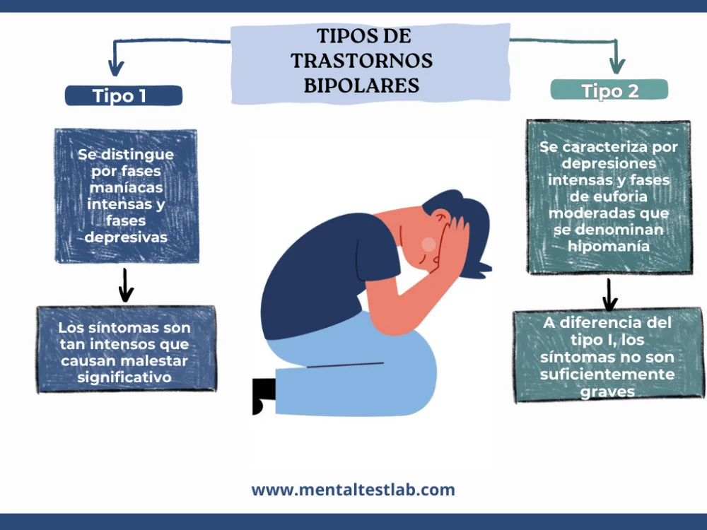 Diferencia entre trastorno bipolar 1 y 2
