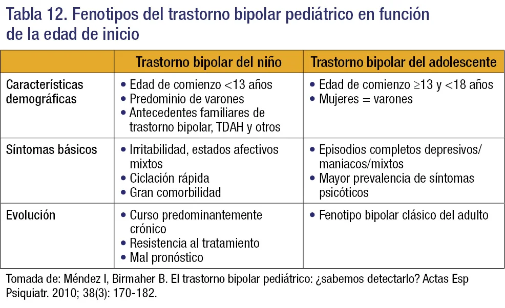 Diferencia entre trastorno bipolar y depresión maníaca