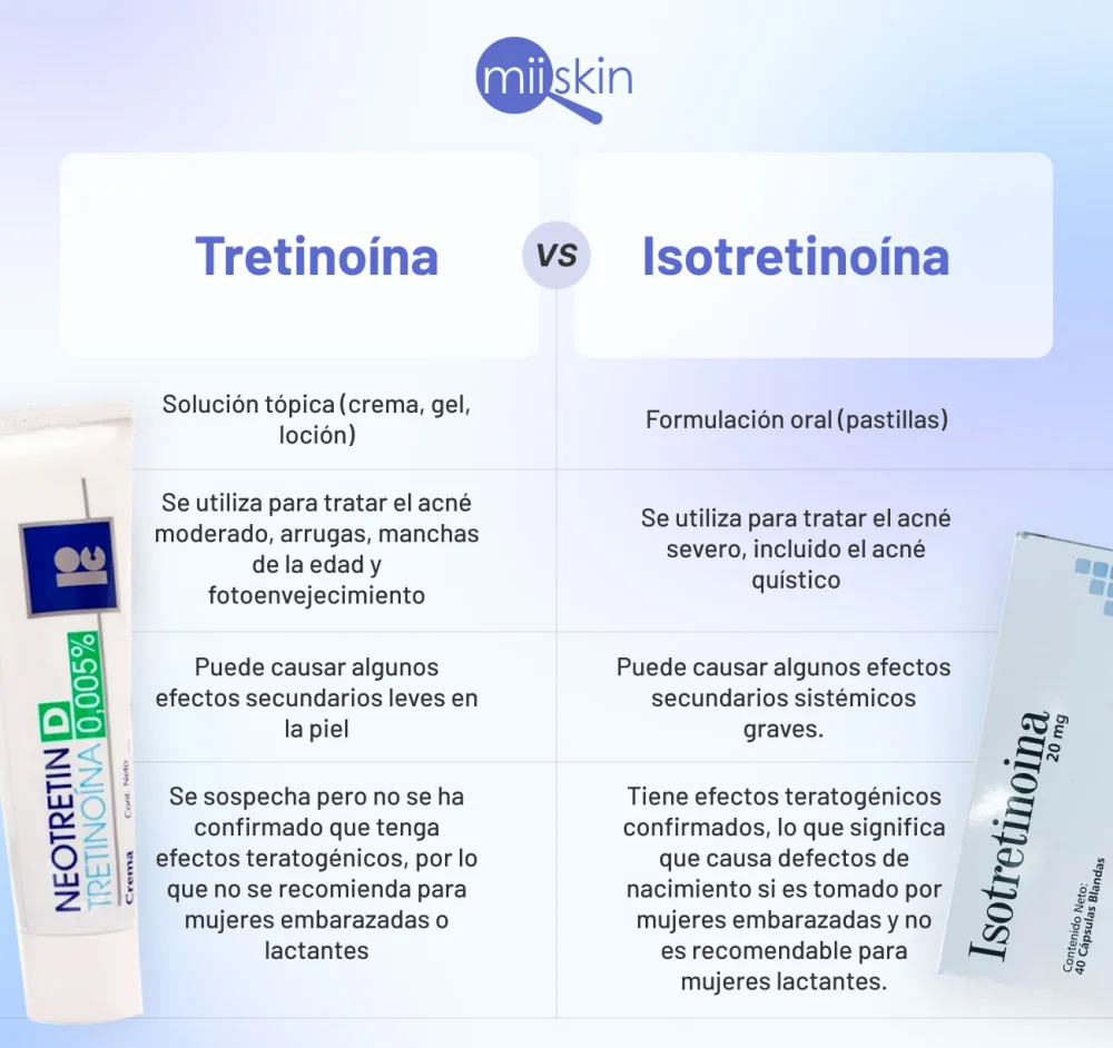 Diferencia entre tretinoína e isotretinoína