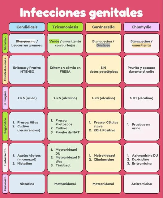 Diferencia entre Trichomonas y Gardnerella