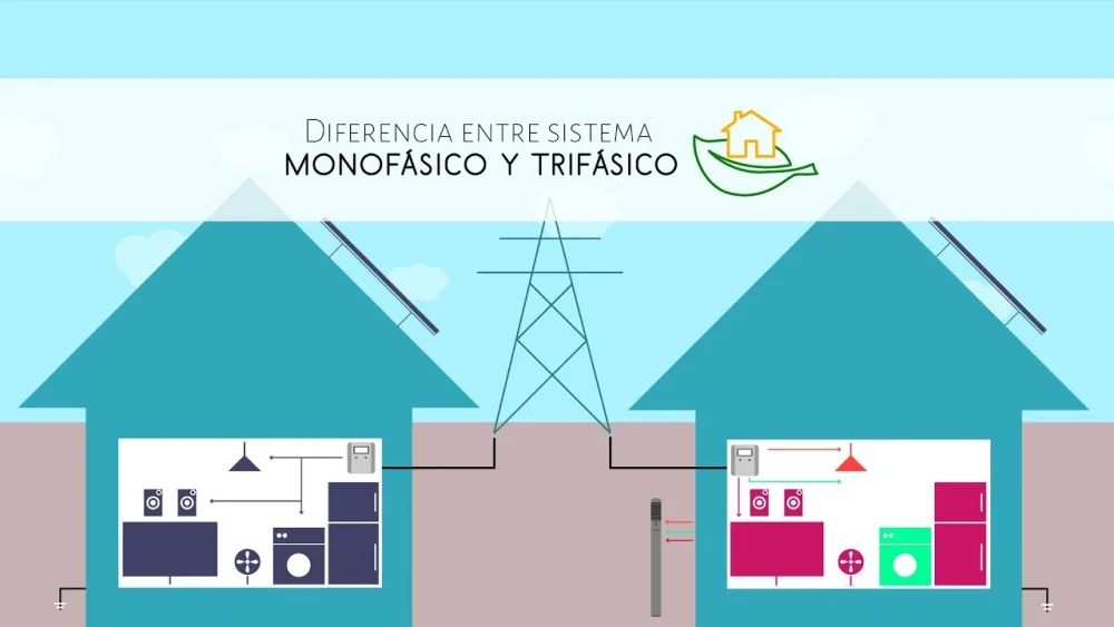 Diferencia entre trifásico y monofásico