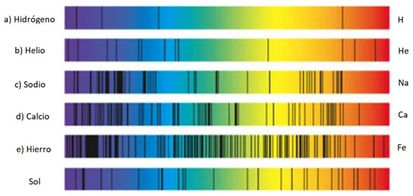Diferencia entre los espectros de emisión de hidrógeno y helio