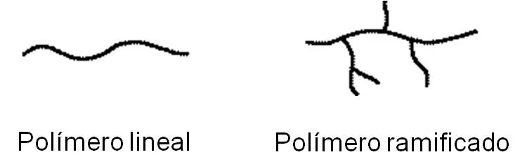 Diferencia entre polímero ramificado y polímero lineal