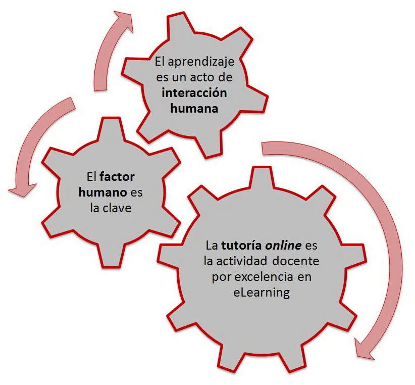 Diferencia entre tutor y profesor