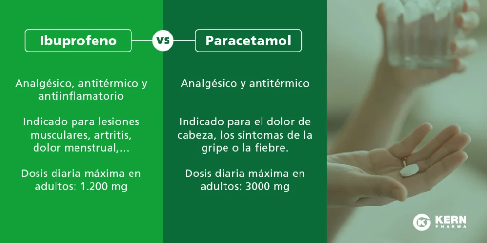 Diferencia entre Tylenol e ibuprofeno
