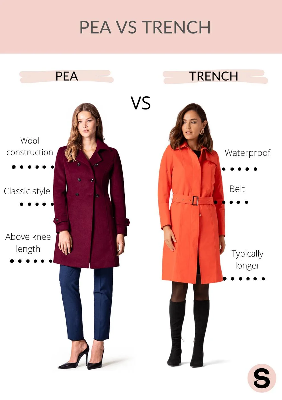 Diferencia entre un abrigo tipo peacoat y una gabardina