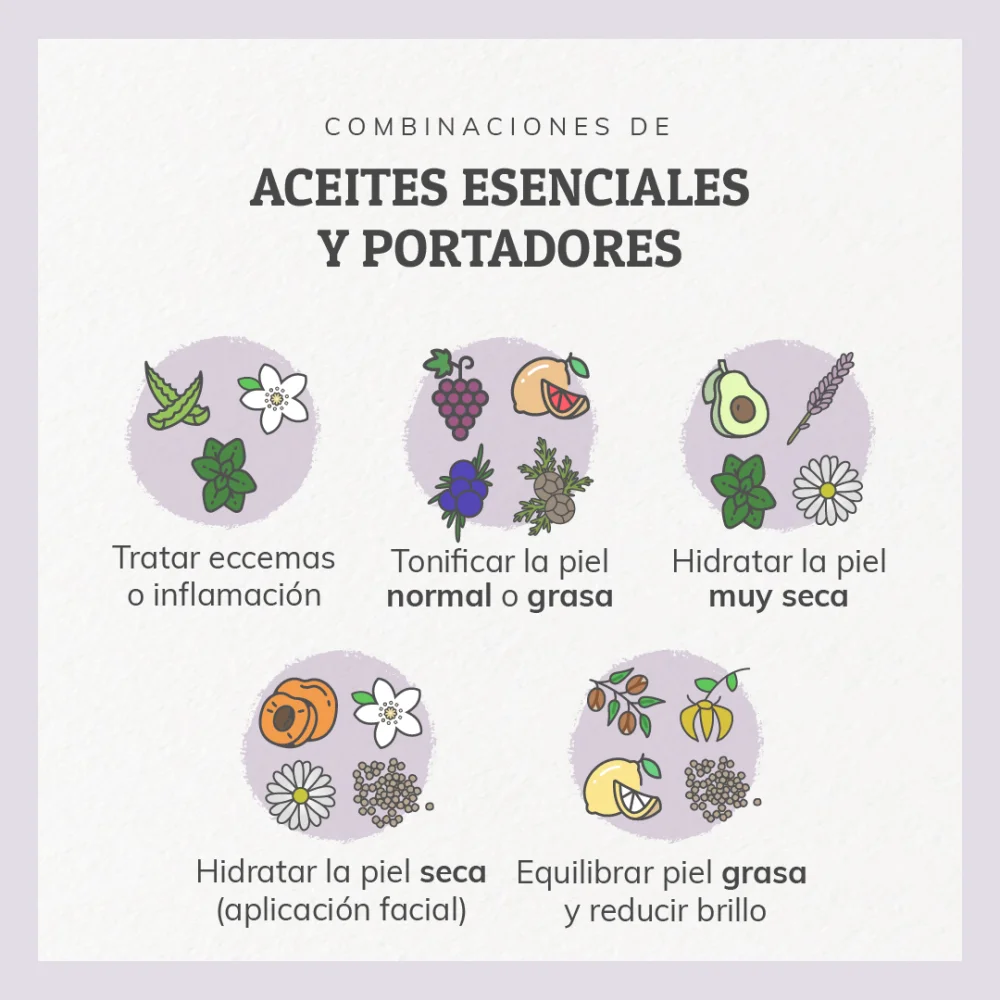 Diferencia entre un aceite portador y un aceite esencial