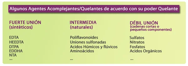 Diferencia entre un agente complejante y un agente quelante