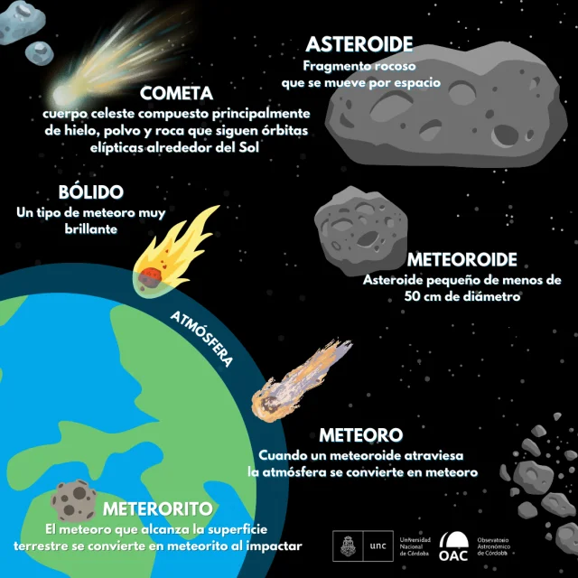 Diferencia entre un asteroide y un meteorito
