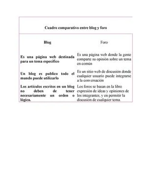 Diferencia entre un blog y un foro