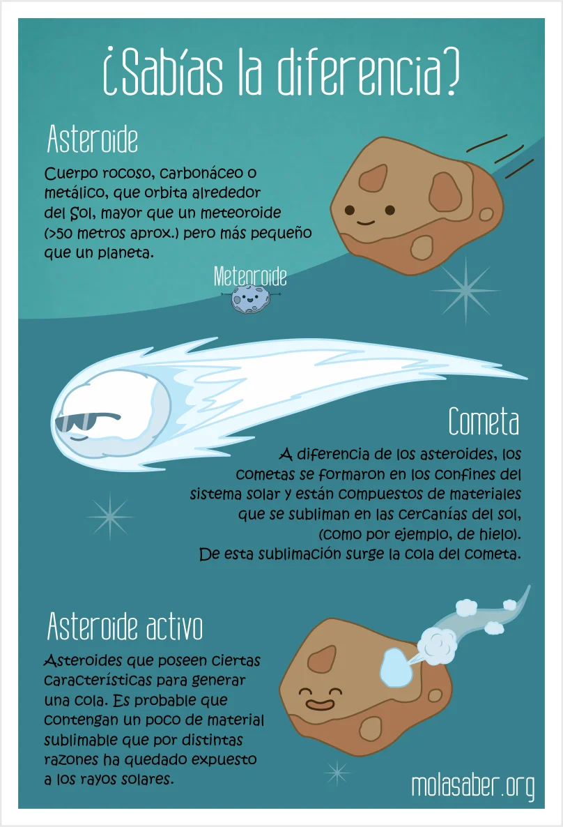 Diferencia entre un cometa y un meteorito