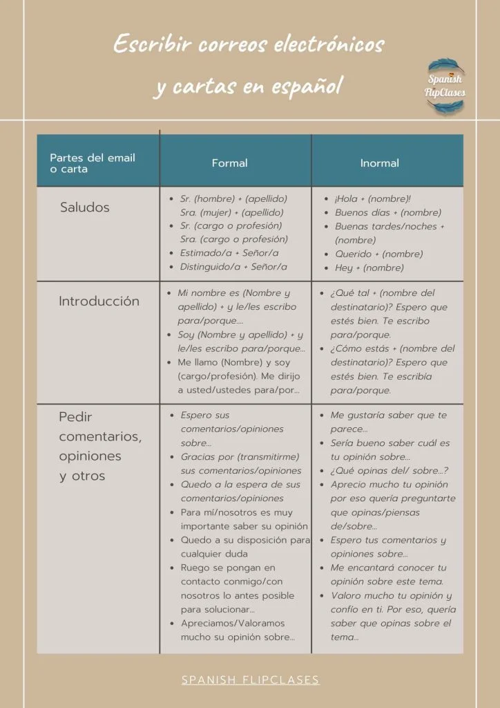 Diferencia entre un correo electrónico formal e informal