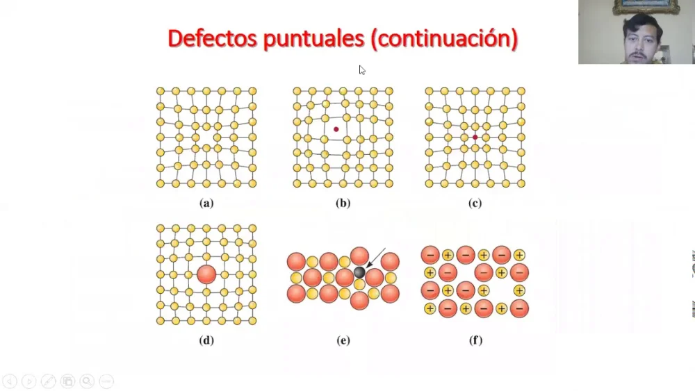 Diferencia entre un defecto de vacancia y un defecto intersticial