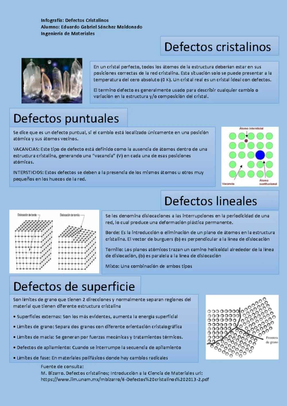 Diferencia entre un defecto puntual y un defecto de línea