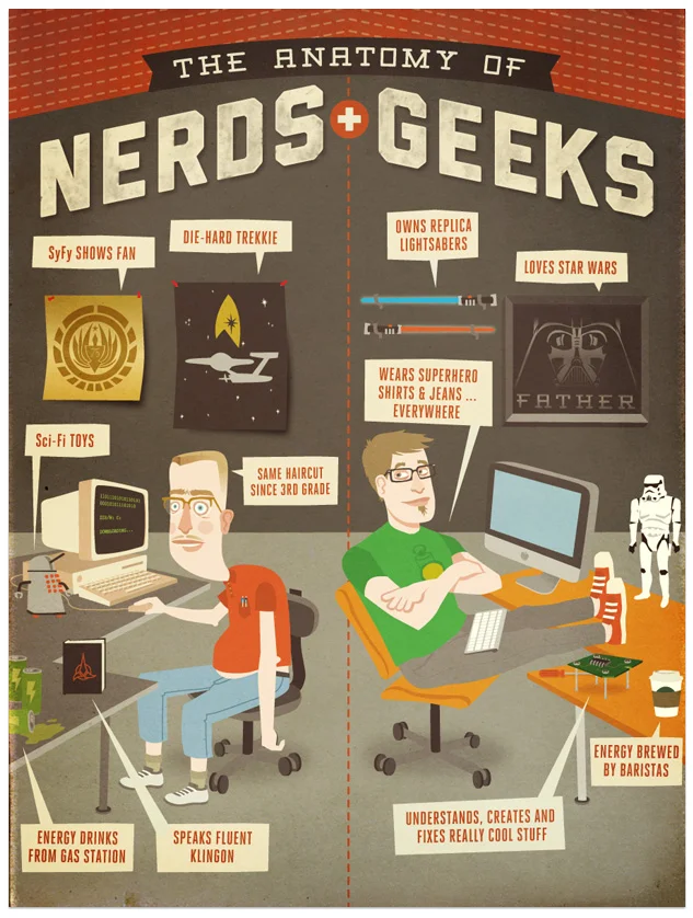 Diferencia entre un geek y un dork