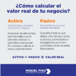 Cómo calcular el valor actual Negocios