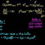 Cómo calcular la capacidad del buffer Ciencia