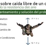 Cómo calcular la resistencia del aire de un objeto que cae Ciencia