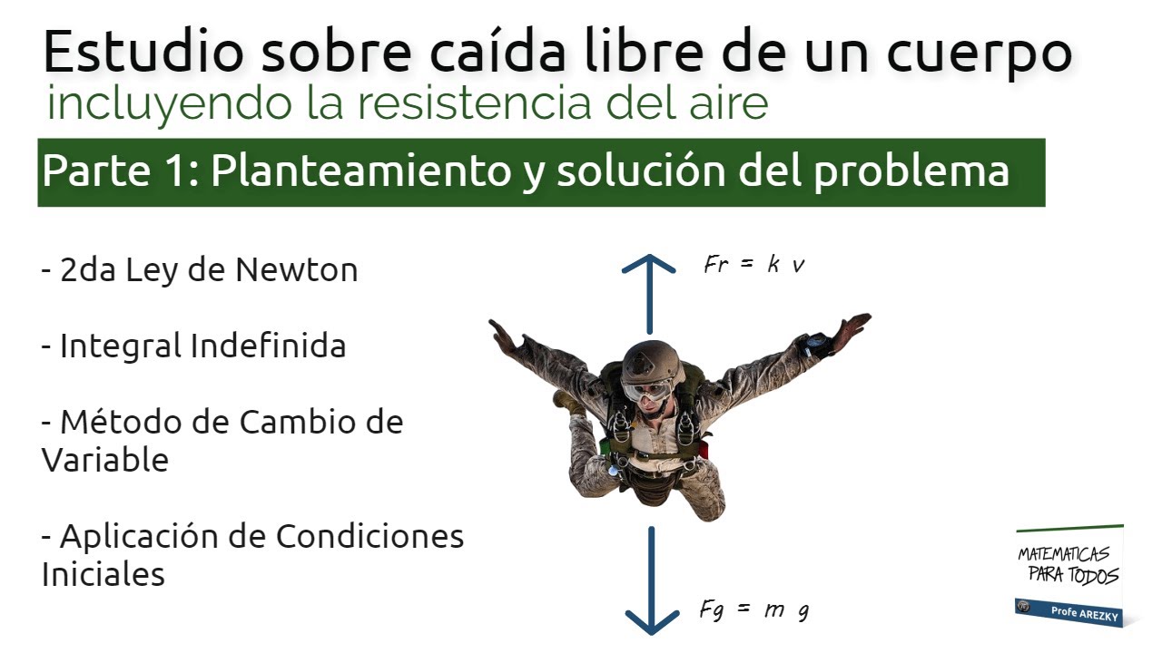 Cómo calcular la resistencia del aire de un objeto que cae Ciencia