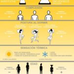 Cómo elegir un buen colchón Estilo de vida